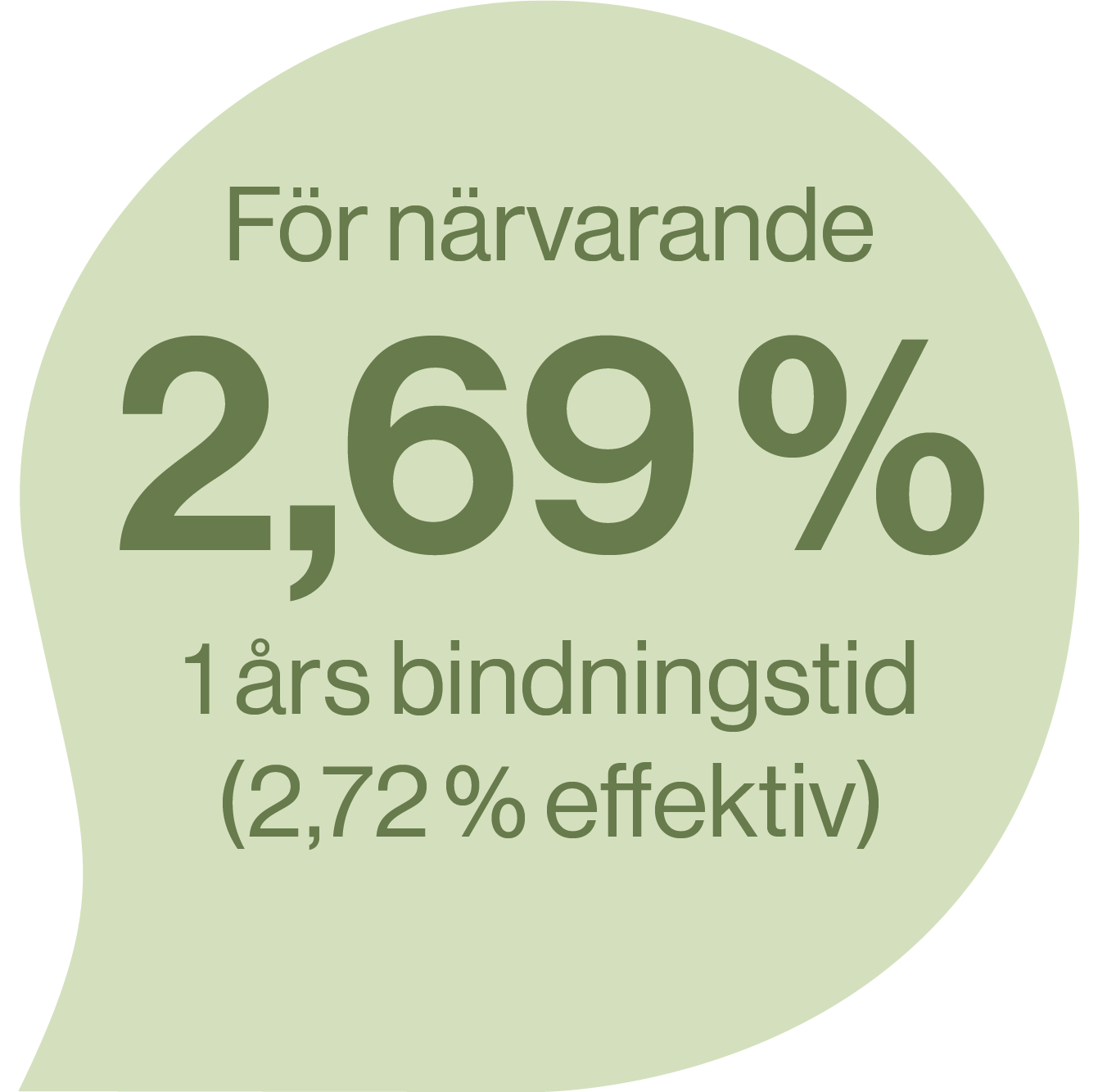Bubbla med räntan - För närvarande 2,69 % - 1 års bindningstid (2,72 effektiv ränta)